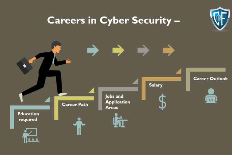 Cybersecurity career mistakes