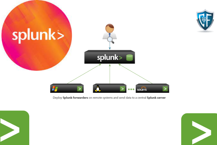 Explore Machine Data With Splunk